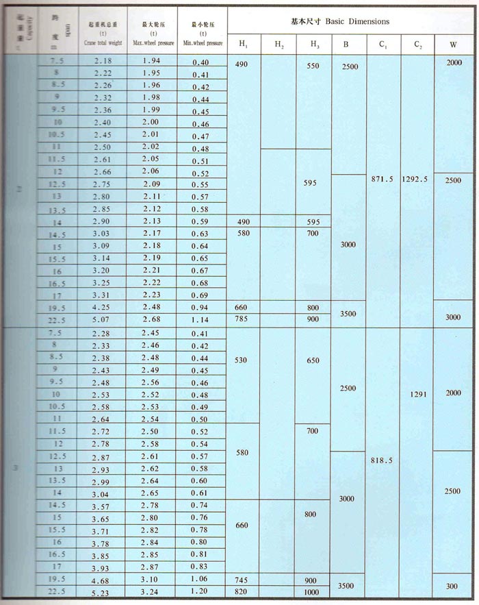 LDA型1-30噸電動單梁橋式起重機