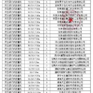 企業業績